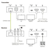 Kvm Hdmi Extender Cat.6, 4k/60hz, 70m , Set Inline