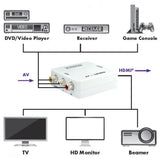 Schwaiger Hdmrca01 513 Conversor De Vídeo Con Escalador 1920 X 1080 Pixeles Av A Hdmi