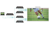 Video Wall Processor 4 Screens .