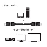 EAN 0841615101207 - CLUB3D CAC-1360 cable HDMI 2 m HDMI tipo A (Estándar) Negro imagen 11