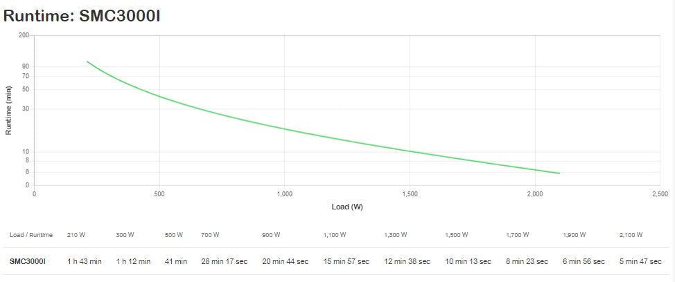 EAN 731304310105 - APC SMC3000I sistema de alimentación ininterrumpida (UPS) Línea interactiva 3 kVA 2100 W imagen 3