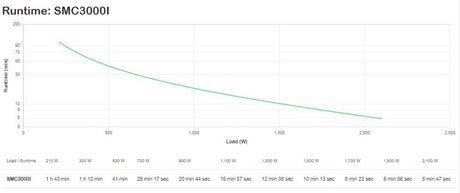 EAN 731304310105 - APC SMC3000I sistema de alimentación ininterrumpida (UPS) Línea interactiva 3 kVA 2100 W imagen 3
