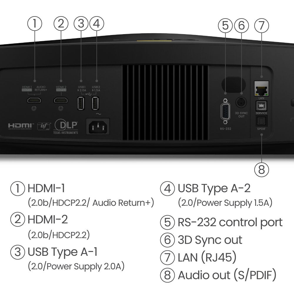 Benq W5800
