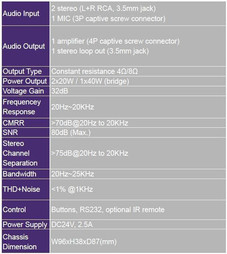 EAN 5712505764800 - Vivolink VL120004 amplificador de audio 2.0 canales Hogar Negro imagen 2
