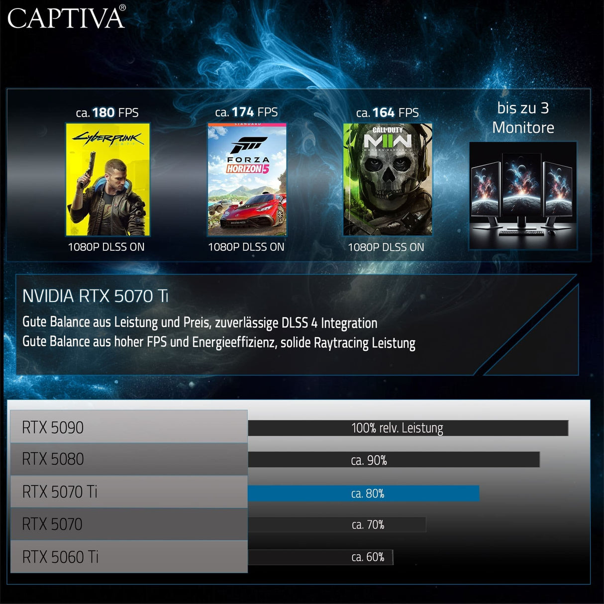 Captiva Pc Highend Gaming I10-2668 Cu7 270k Plus 32gb 1tbssd Rtx5070ti W11 Home