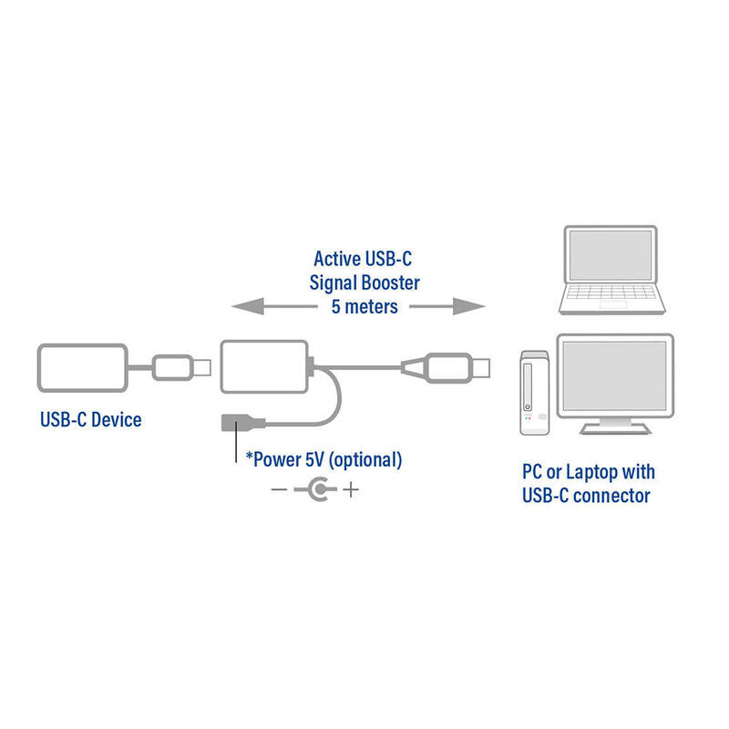Act Ac7060 Usb-C Verlengcable Met Signaalvermerker, 5 Meter