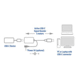 Act Ac7060 Usb-C Verlengcable Met Signaalvermerker, 5 Meter