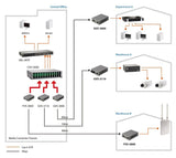 EAN 4015867160183 - LevelOne FVS-3120 convertidor de medio 100 Mbit/s Monomodo Gris imagen 5