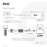 EAN 8719214472214 - CLUB3D CAC-1720 adaptador de cable de vídeo 0,6 m HDMI tipo A (Estándar) VGA (D-Sub) + USB Negro imagen 4