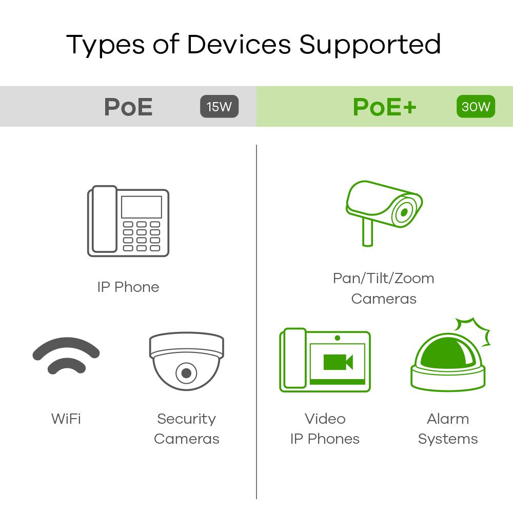 Zyxel Switch 10x Ge Gs1100-10hp V2 Poe+  Gs1100-10hp-Eu0102f