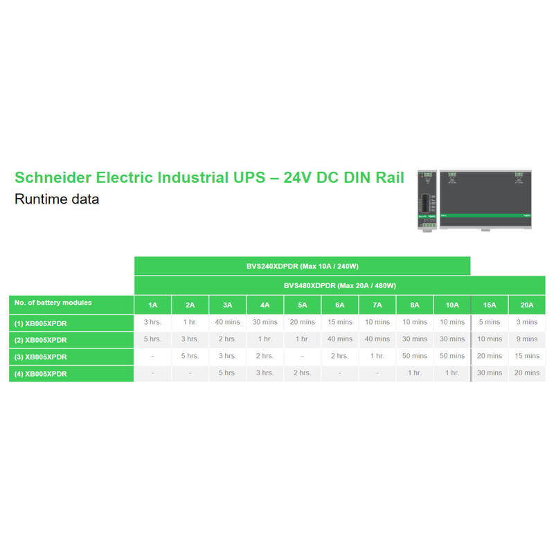 Apc Din Rail Mount Switch Power Supply Battery Back Up 24v Dc 10a
