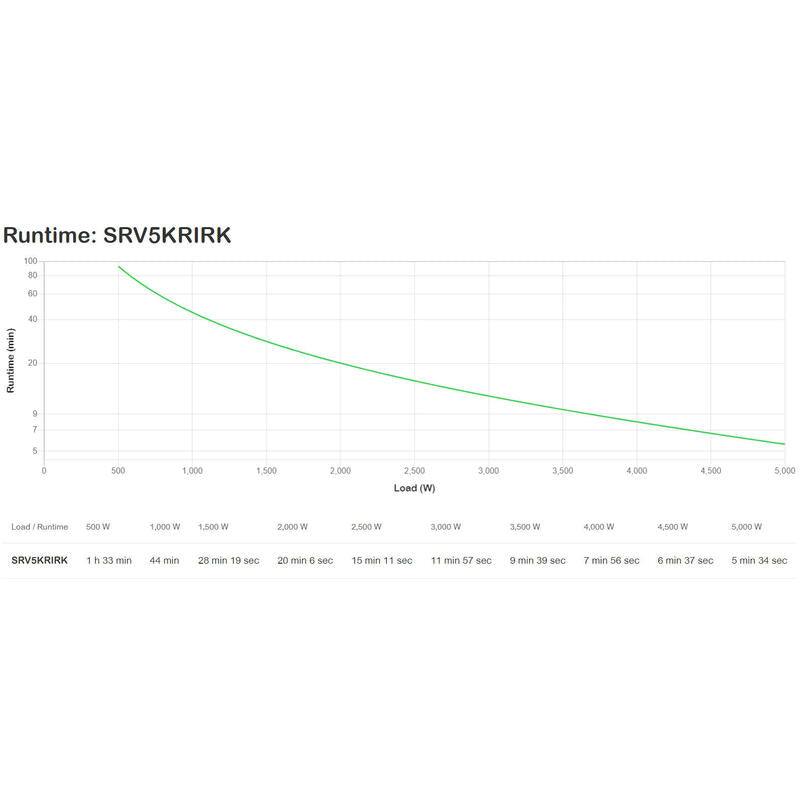 Apc Easy Ups On-Line Srv 5000vaaccs Rm 230v With Rail Kit