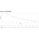 Apc Easy Ups On-Line Srv 5000vaaccs Rm 230v With Rail Kit