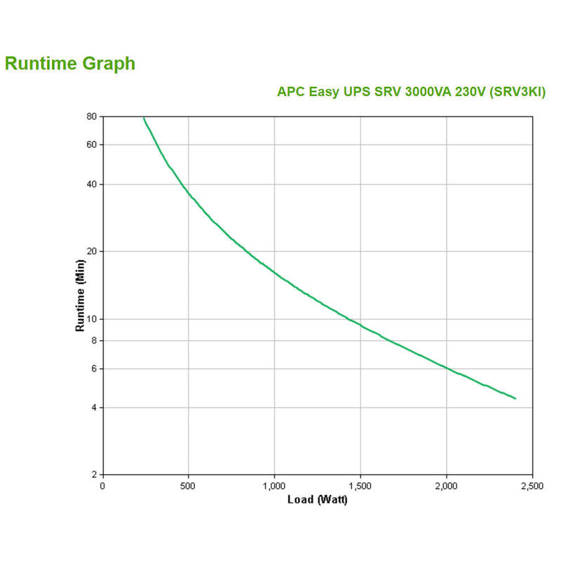 Apc Easy Ups Srv 3000va 230v