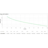 Apc Smart-Ups 1500va Lcd Rm Ups 1 Kw 1500 Va