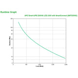 Apc Smart-Ups Smt2200ic Ups 1.98 Kw 2200 Va Ácido De Plomo Con Apc Smartconnect