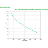 Apc Smart-Ups Smt3000ic Ups 2.7 Kw 3000 Va Con Apc Smartconnect