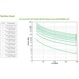 Apc Smart-Ups Srt 2200va Rm Ups 1980 Vatios 2200 Va Ácido De Plomo Con Apc Ups Network Management Card