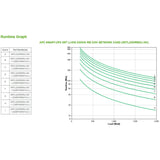 Apc Smart-Ups Srt Li-Ion 2200va Rm 230v Network Card In Sistema De Alimentación Ininterrumpida (Ups) Doble Conversión (En Línea) 1980 W 8 Salidas Ac
