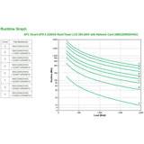 Apc Smart Ups X 2200va Rack Tower Lcd 200-240v With Network Card