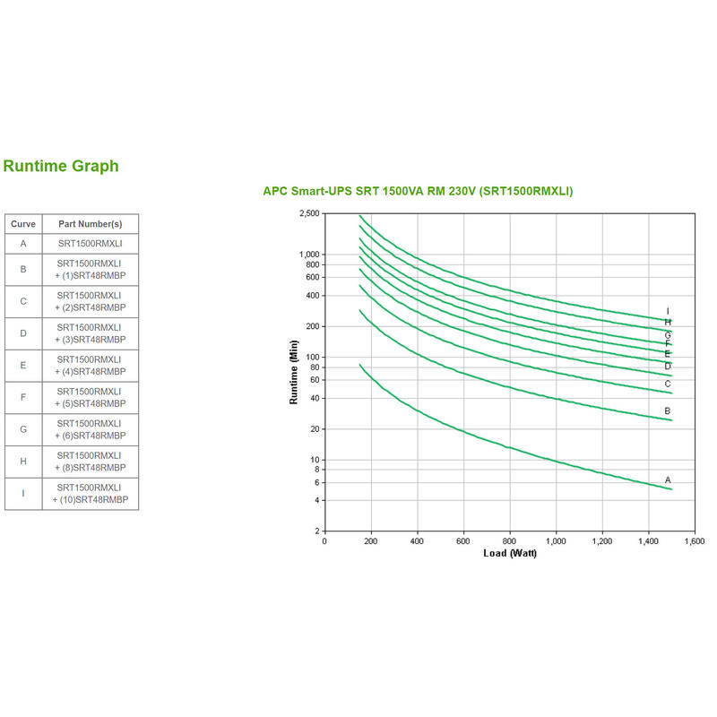 Apc Srt1500xli Sistema De Alimentación Ininterrumpida (Ups) Doble Conversión (En Línea) 1500 Va 1500 W
