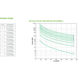 Apc Srt1500xli Sistema De Alimentación Ininterrumpida (Ups) Doble Conversión (En Línea) 1500 Va 1500 W