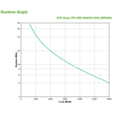 Apc Srv6ki Sistema De Alimentación Ininterrumpida (Ups) Doble Conversión (En Línea) 6000 Va 6000 W