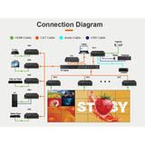 Av Over Ip 4k60hz Jpeg2000  Videowall / Matrix - Decoder