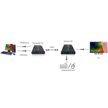 EAN 8054529028214 - Techly IDATA HDMI-KVM2 extensor KVM Transmisor y receptor imagen 5