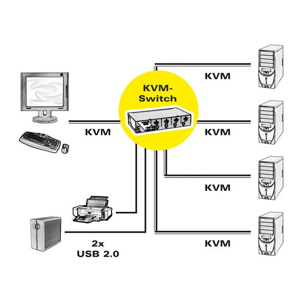 Roline Displayport Usb 2.0 Kvm Switch, 1 User - 4 Pc