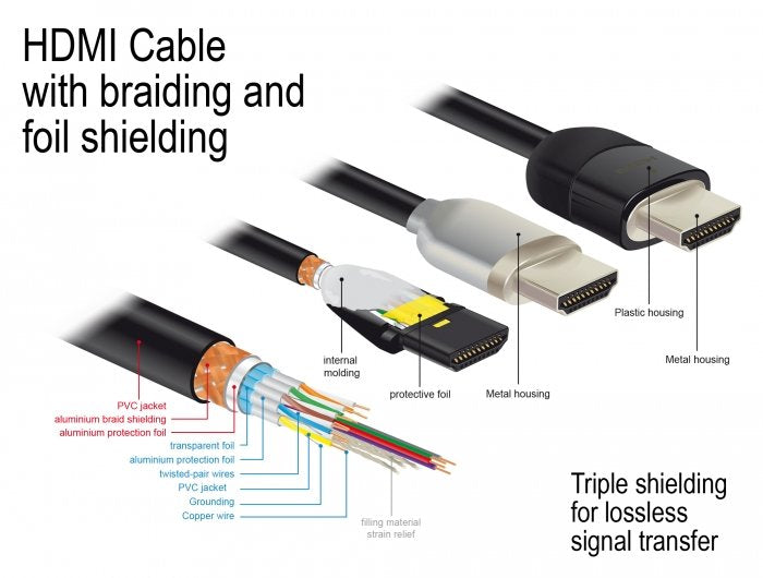 Delock Cable Premium Hdmi 4k 60 Hz 2 M  Negro