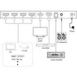 Inline Video Switch, 4x1 , Hdmi 8k/60hz, 48gb/S, Audio Extraction