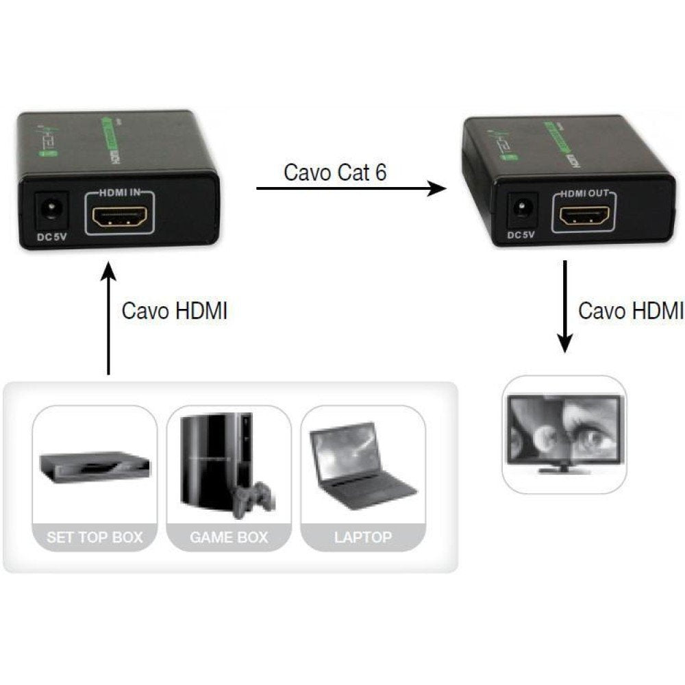 EAN 8057685309739 - Techly IDATA EXT-E70 extensor audio/video Transmisor y receptor de señales AV Negro imagen 5
