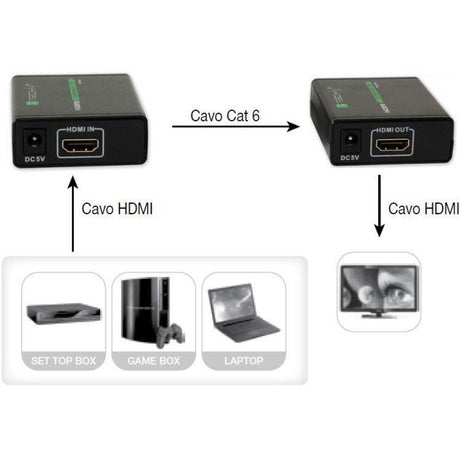 EAN 8057685309739 - Techly IDATA EXT-E70 extensor audio/video Transmisor y receptor de señales AV Negro imagen 5