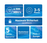 Fritz!Repeater 2700 2-Pack Wifi7 1x2.5g Mesh