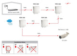 EAN 4015867185599 - LevelOne POR-1200 ampliador de red Repetidor de red Blanco imagen 6