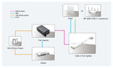 EAN 5704174977438 - Microconnect MC-POESPLITTER-CW divisor de red Energía sobre Ethernet (PoE) Blanco imagen 2