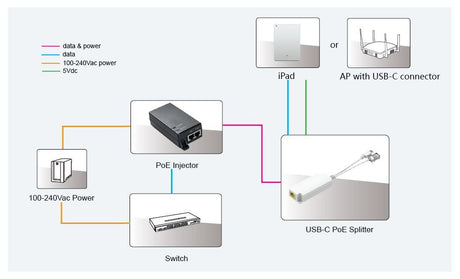 EAN 5704174977438 - Microconnect MC-POESPLITTER-CW divisor de red Energía sobre Ethernet (PoE) Blanco imagen 2