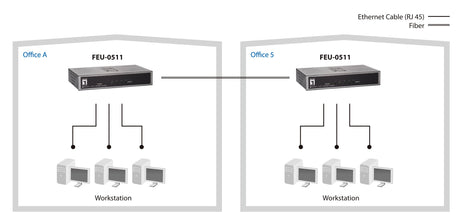 EAN 4015867174838 - LevelOne FEU-0511 switch Fast Ethernet (10/100) Negro, Gris imagen 6
