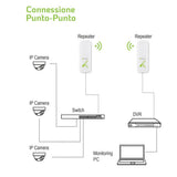Techly I-Wl-Cpe880 Dispositivo Externo Cpe/Punto De Acceso/Repetidor 5.8ghz 15dbi 300mb/S