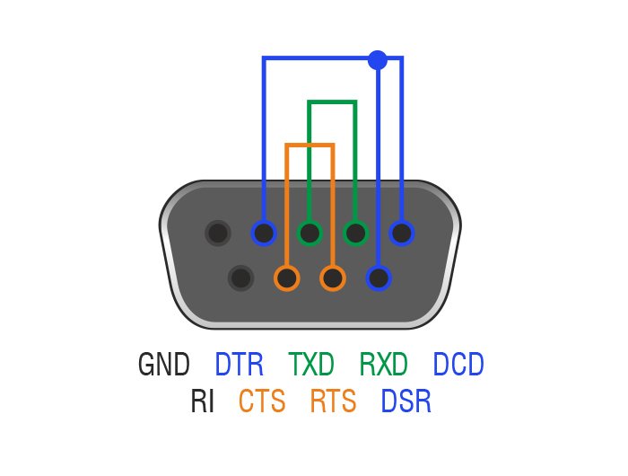 Delock Adaptador Rs-232 Db9 Hembra Loopback