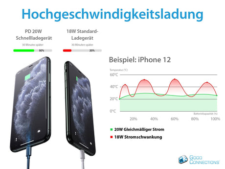 EAN 4014619602384 - Alcasa PCA-W003W cargador de dispositivo móvil Otro, Smartphone, Tableta, Universal Blanco Corriente alte imagen 6
