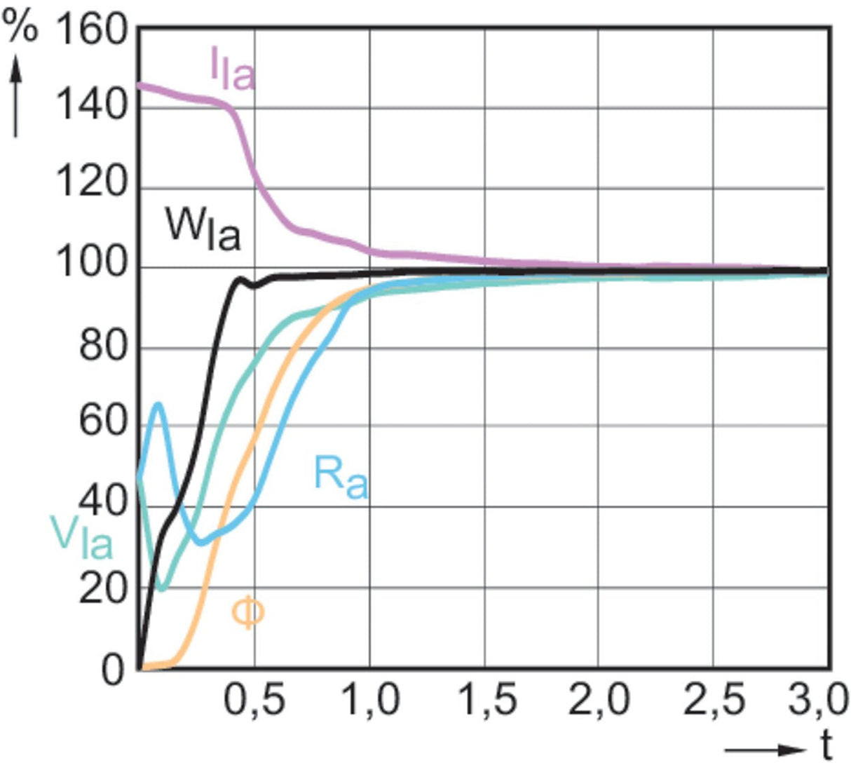 Philips Mastercolour Cdm-Tc Elite 70w/930 G8.5