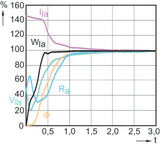 Philips Mastercolour Cdm-Tc Elite 70w/930 G8.5