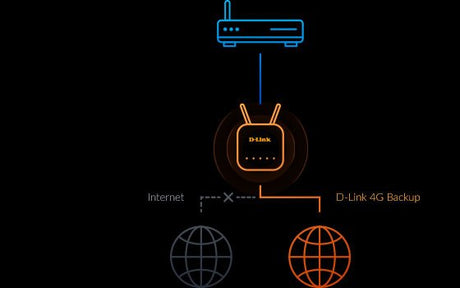 EAN 0790069465994 - D-Link G415/E router inalámbrico Gigabit Ethernet Doble banda (2,4 GHz / 5 GHz) 4G Azul, Blanco imagen 6