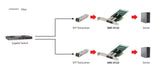 EAN 4015867224212 - LevelOne GNC-0122 adaptador y tarjeta de red Interno imagen 2