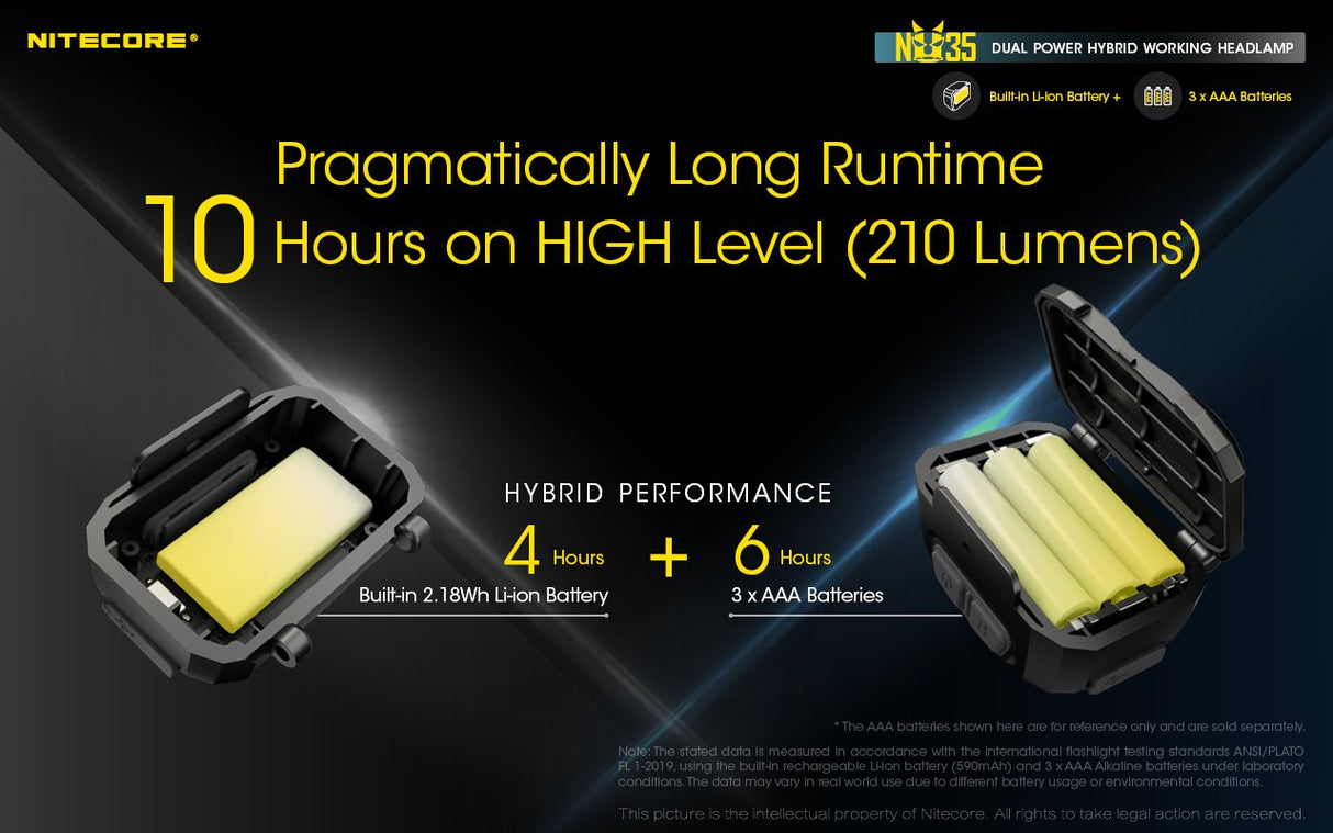 EAN 6952506406289 - Nitecore NU35 Dual Power Hybrid Working Headlamp Negro Linterna con cinta para cabeza LED imagen 14