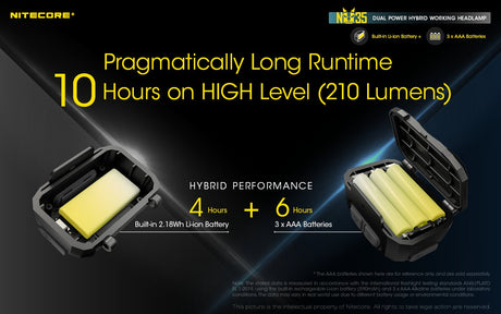 EAN 6952506406289 - Nitecore NU35 Dual Power Hybrid Working Headlamp Negro Linterna con cinta para cabeza LED imagen 14