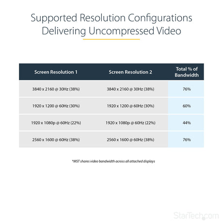 EAN 0065030860574 - StarTech.com MSTDP122DP divisor de video imagen 14