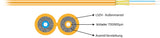Efb I-V(Zn)H Duplex-Zipcord Om2 2g (2x1) 600n Lszh Naranja 2,8x5,7mm